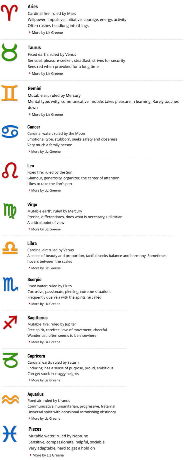 Free horoscopes astrology zodiac birth chart