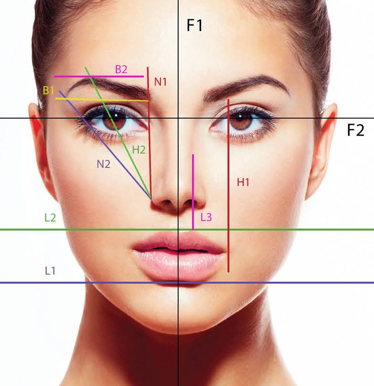 3 Ways to Determine Your Face Shape - wikiHow Forme de visage, Visage rectangula