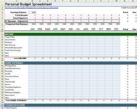 budget familial excel
