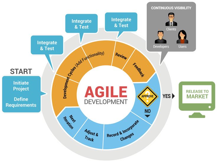scrum project management
