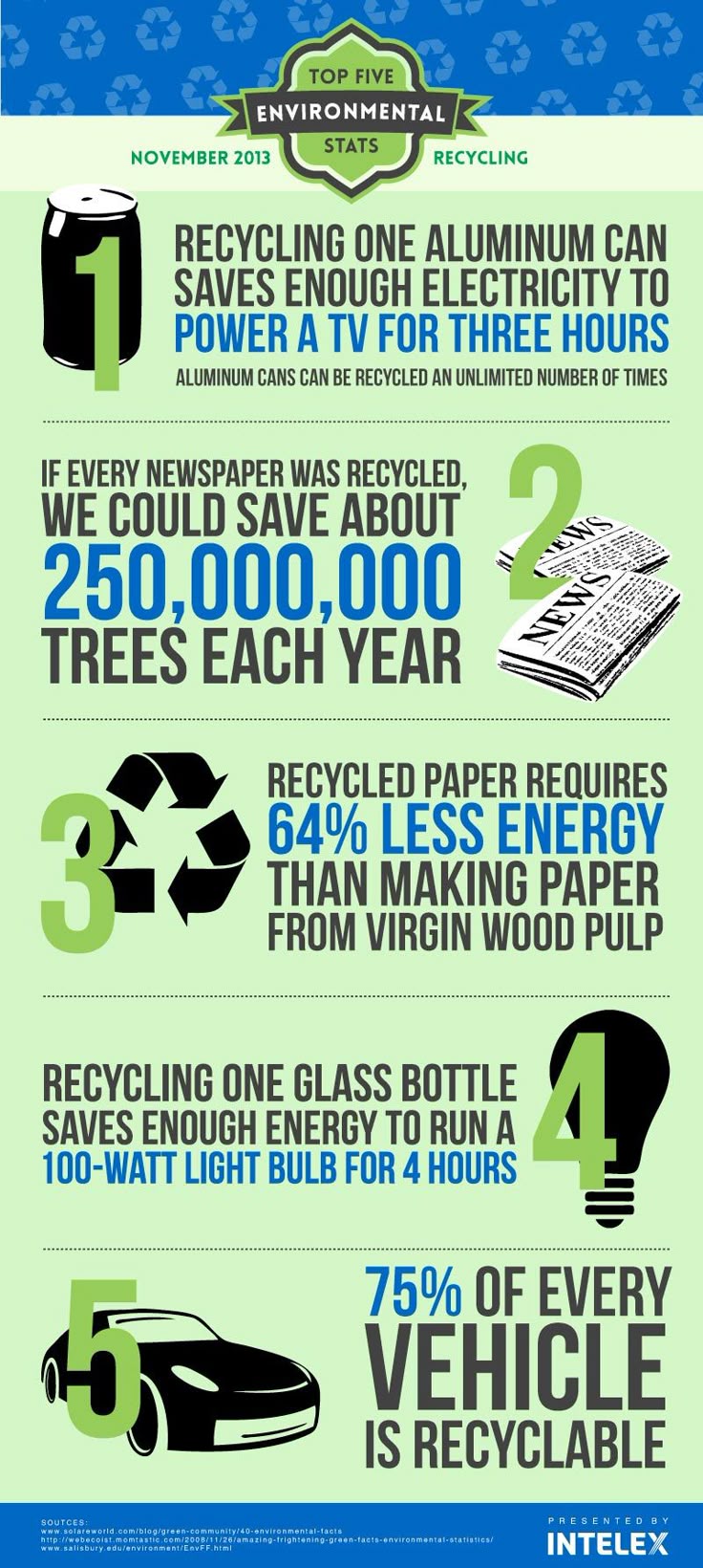 recycling right so we can