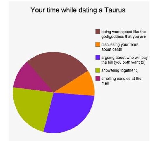 Zodiac online-dating-sites