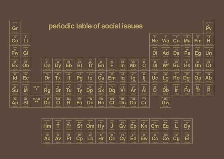 periodic table of social issues special open edition a tabular display of 85 of the worst elements of humankind from greed and gluttony