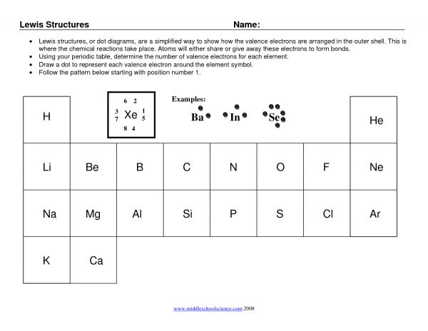 See The Electron Configuration Diagrams For Atoms Of The Elements Electron Configuration Atom Diagram Atomic Structure