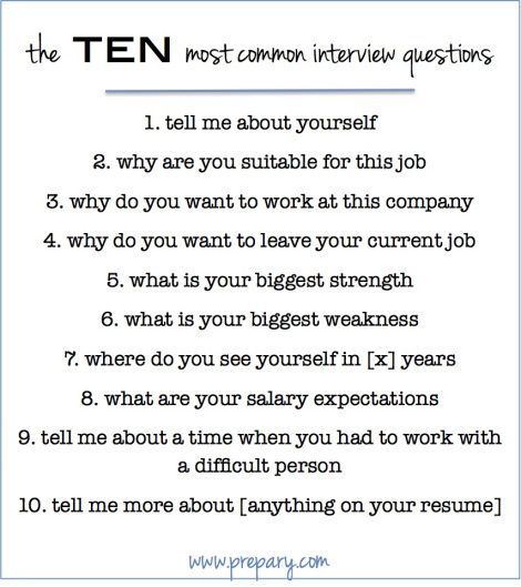 The 25+ best Interview tips weaknesses ideas on Pinterest - common resume skills The 25+ best Interview tips weaknesses ideas on Pinterest - common resume skills