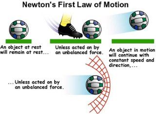 Force The object moves at an acceleration when affected by a force ...