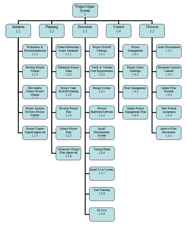 T6103 BIT UCSC UoM Project Proposal Guidance Project Proposal Project Details Title of Project: The best titles are descriptive, succinct, and a little bit clever Repeat Student Number of Attempt: Earlier Project Title: Name and address of client: Motivation for project: