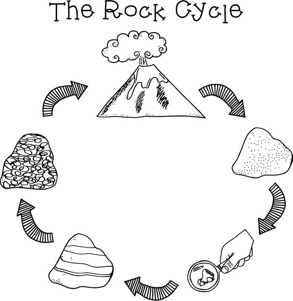 61 best 4th grade rocks images on Pinterest Teaching ideas Science