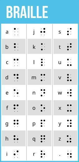 writing systems of the world study board sign language lao alphabet chart