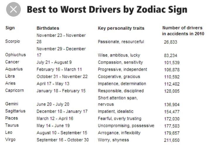 march 29 horoscope traits