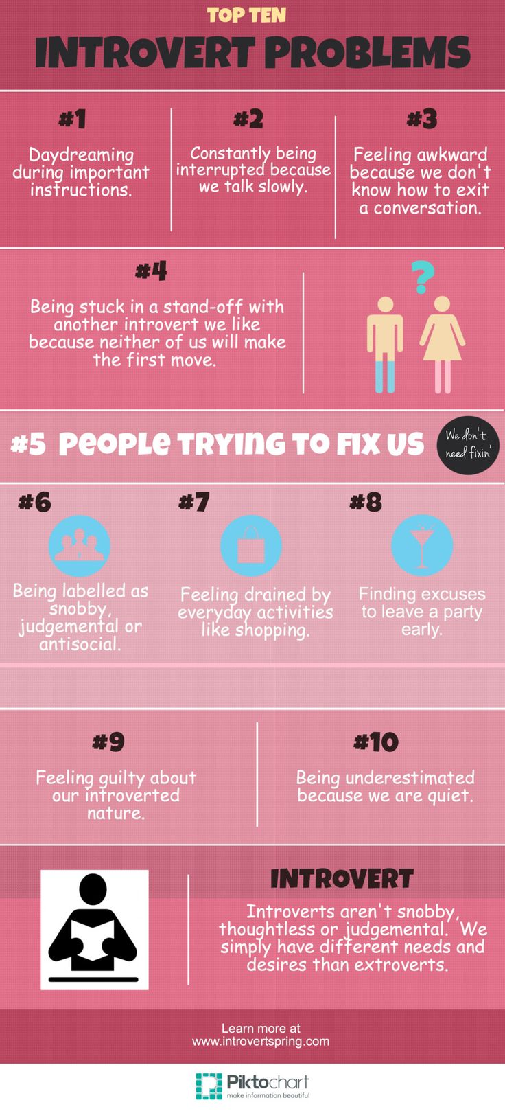 Introvert personality dating
