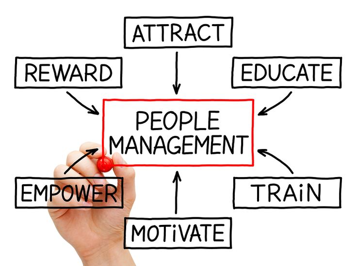 89 best Leadership images on Pinterest Learning, Personal - soft skills 89 best Leadership images on Pinterest Learning, Personal - soft skills