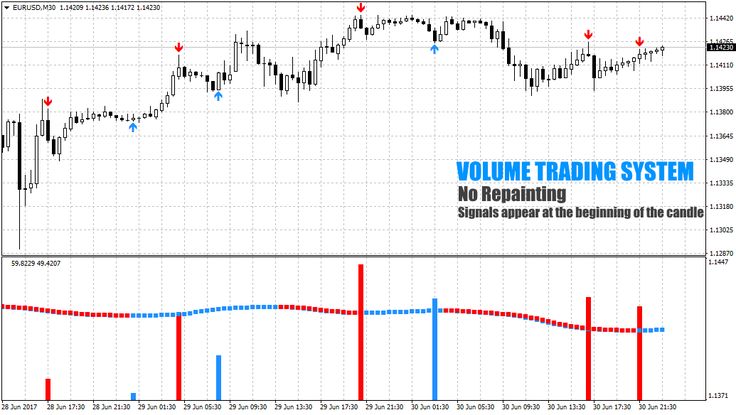 Forex trading without kyc