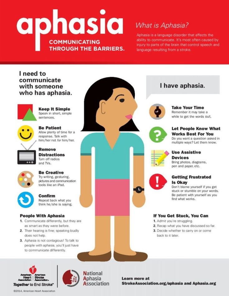 speech pathology resume tips