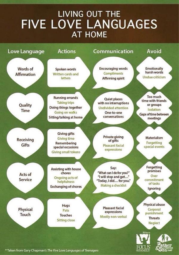 Love Singles Quiz For Five Languages Love Singles Quiz For Five Languages
