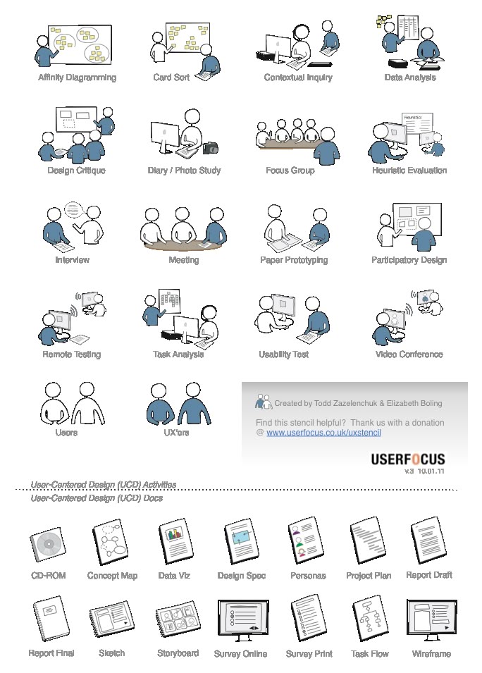 UX Activities and Documents Graffletopia Design thinking process UX Activities and Documents Graffletopia Design thinking process
