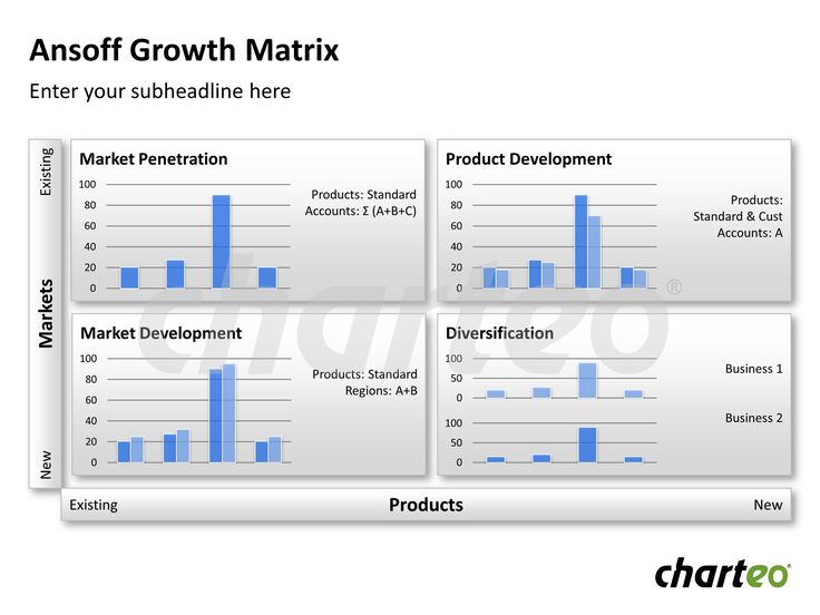 38 best Ansoff images on Pinterest Ansoff matrix, Business and - competitor matrix template 38 best Ansoff images on Pinterest Ansoff matrix, Business and - competitor matrix template