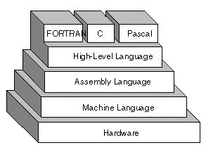 Assembly language homework help Assembly language homework help