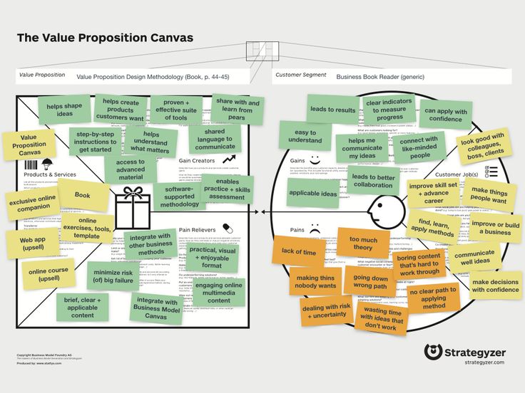 value proposition template