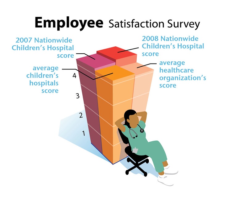 25+ melhores ideias de Inquérito de satisfação do empregado no - satisfaction survey 25+ melhores ideias de Inquérito de satisfação do empregado no - satisfaction survey