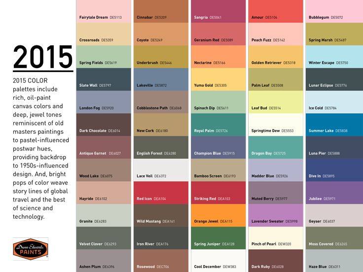 192 best color and design trends 2015 images on pinterest design