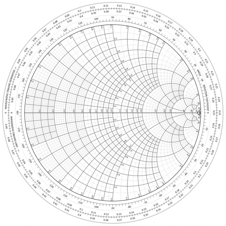 Best 25+ Smith chart ideas on Pinterest Daniel smith art, Color - polar graph paper Best 25+ Smith chart ideas on Pinterest Daniel smith art, Color - polar graph paper