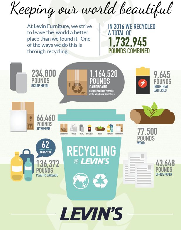 36 best Charitable Actions images on Pinterest