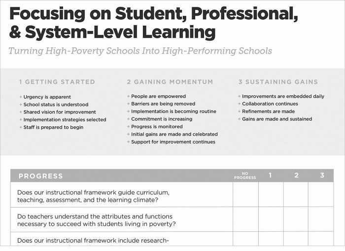 The maryland instructional leadership framework milf