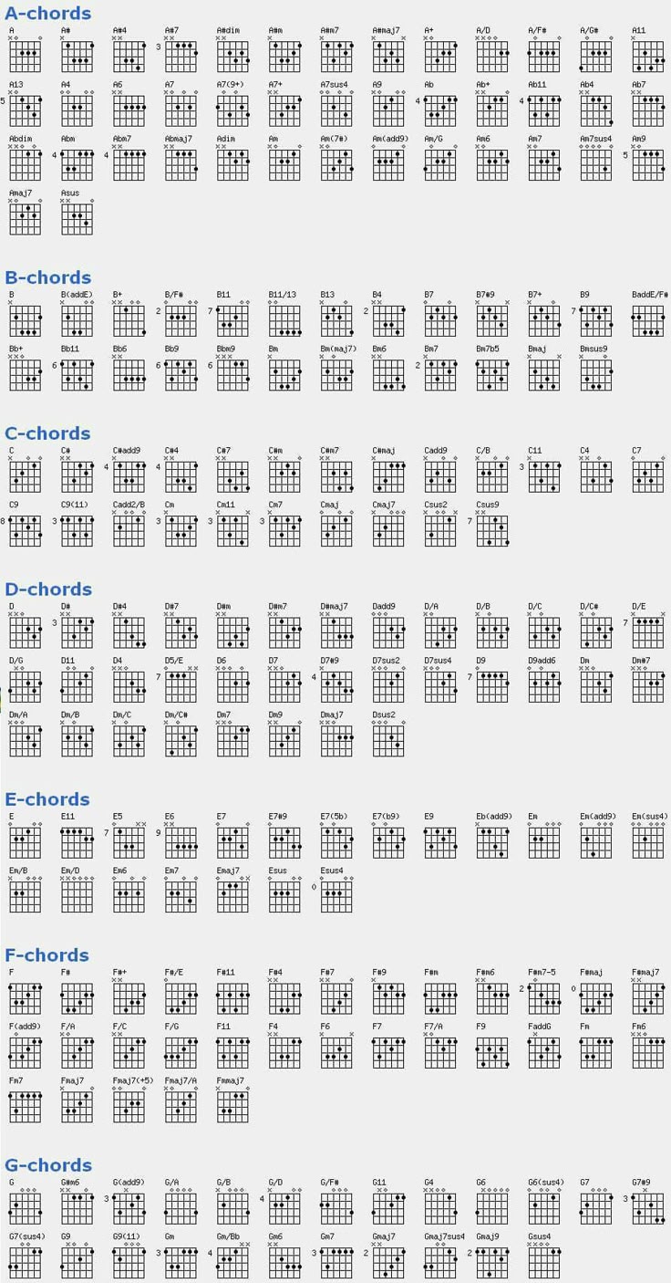 messenger music theory guitar guitar chords for songs guitar chords guide pdf