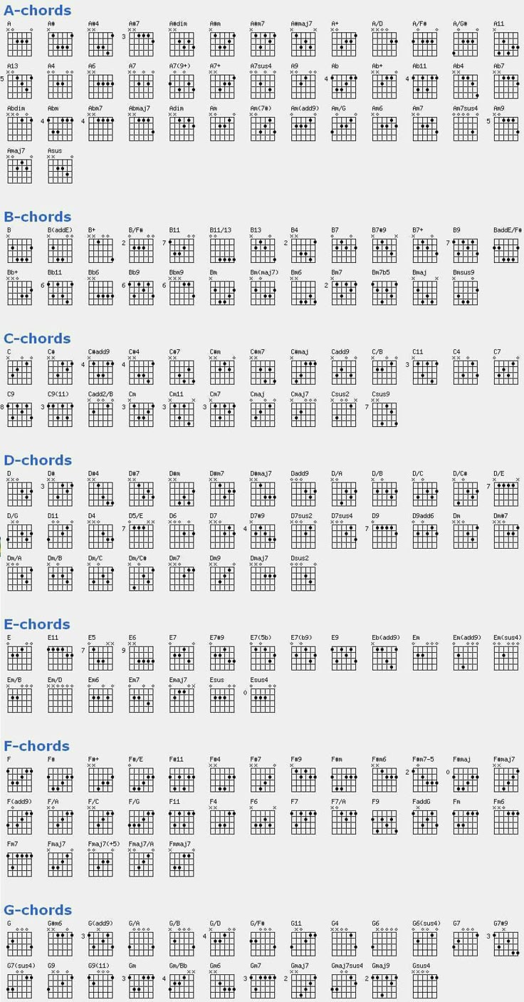 Messenger | Music theory guitar, Guitar chords for songs ...