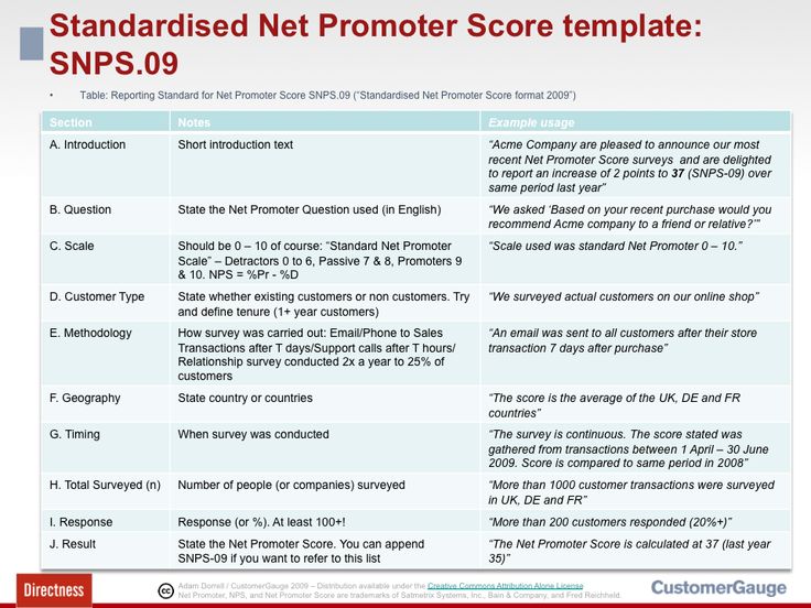 11 best NPS Survey images on Pinterest Copywriting, Invite and - feedback survey template 11 best NPS Survey images on Pinterest Copywriting, Invite and - feedback survey template