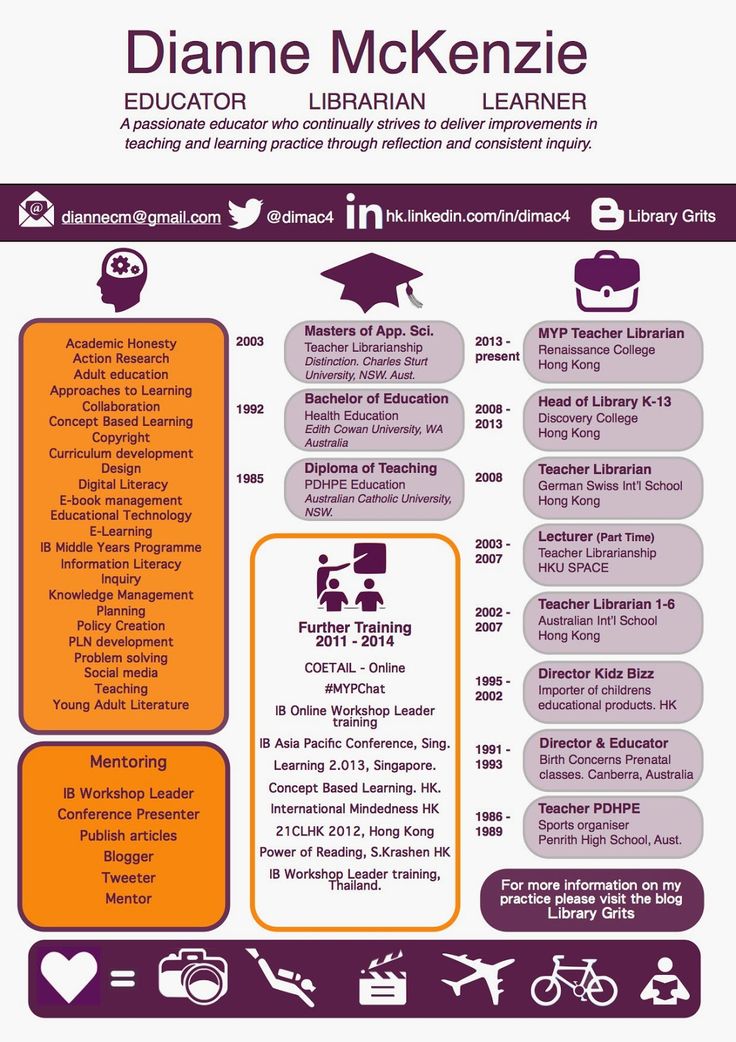 39 best Jobs images on Pinterest Resume ideas, Resume tips and - school librarian resume 39 best Jobs images on Pinterest Resume ideas, Resume tips and - school librarian resume