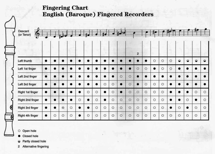 Digitació flauta barroca-2 Flauta dolça Pinterest - recorder finger chart Digitació flauta barroca-2 Flauta dolça Pinterest - recorder finger chart