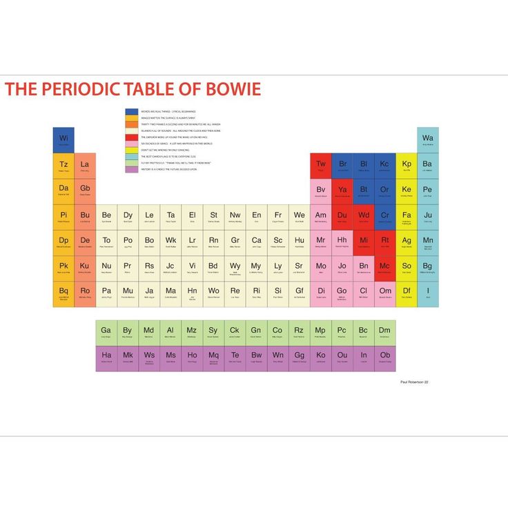 11 best Periodic Table Variations images on Pinterest Periodic - best of periodic table jpg 11 best Periodic Table Variations images on Pinterest Periodic - best of periodic table jpg