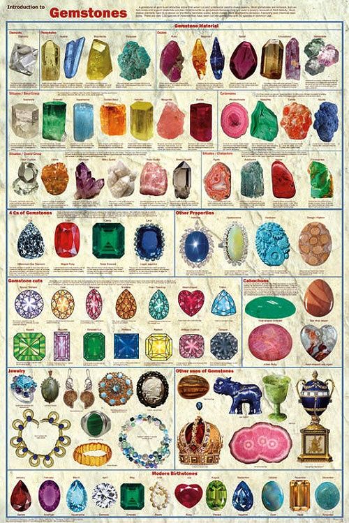 120 best gemstones images on pinterest crystals minerals gem classification chart