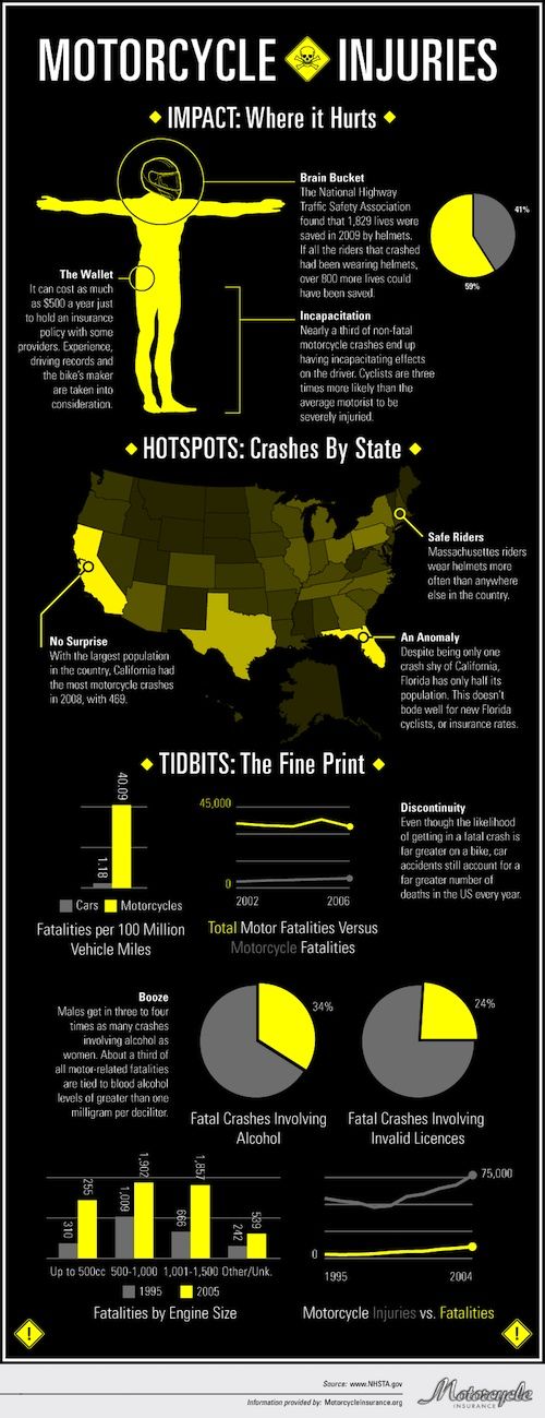 41 best Safety Info Tips images on Pinterest