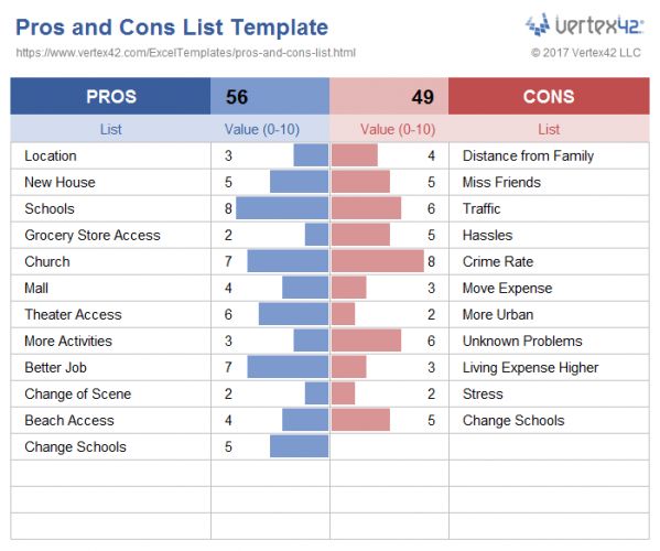 23 best Accounting images on Pinterest Accounting, Financial - business modelling using spreadsheets 23 best Accounting images on Pinterest Accounting, Financial - business modelling using spreadsheets