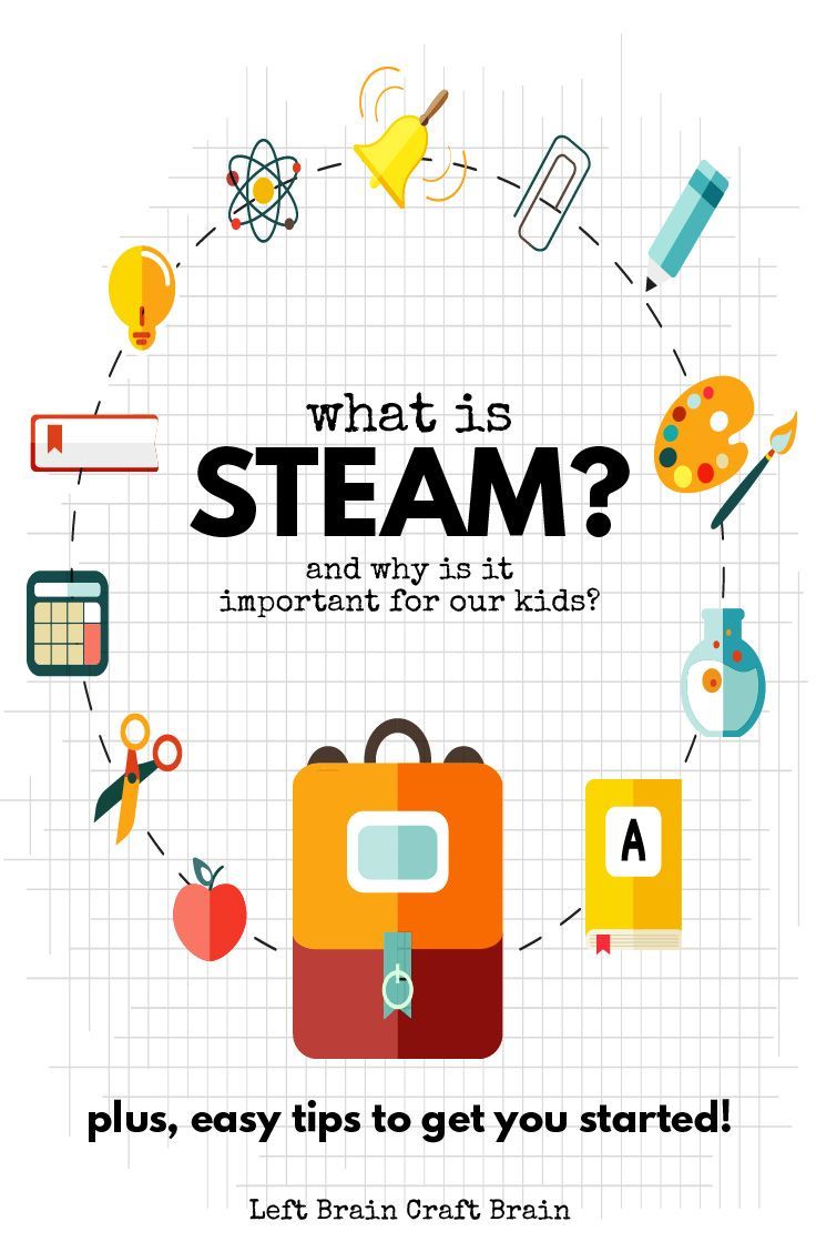What is steam 96 What is steam 7