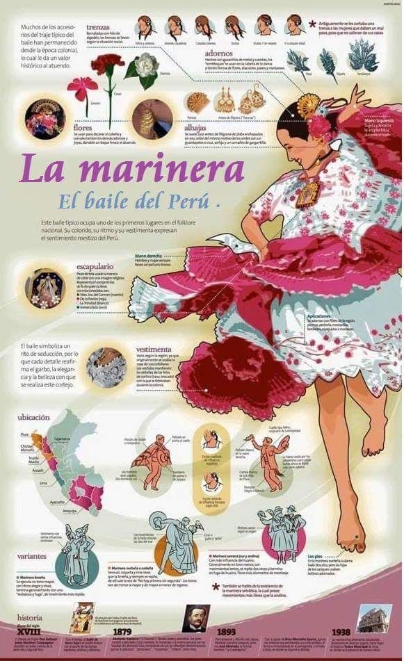 marinera 3.JPG (581×951) | Peruvian people, Paisajes, Folklore