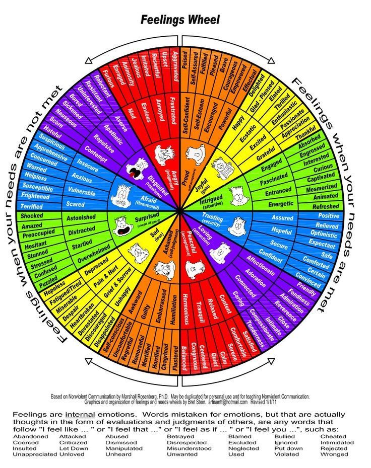 Feelings Chart by Needs Met Feelings chart, Feelings wheel, Emotion chart Feelings Chart by Needs Met Feelings chart, Feelings wheel, Emotion chart