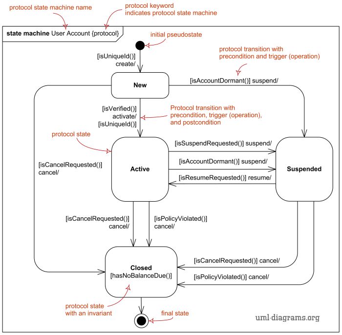 Metropolitan Car Service Bureau Uml Diagram Metropolitan Car Service Bureau Uml Diagram