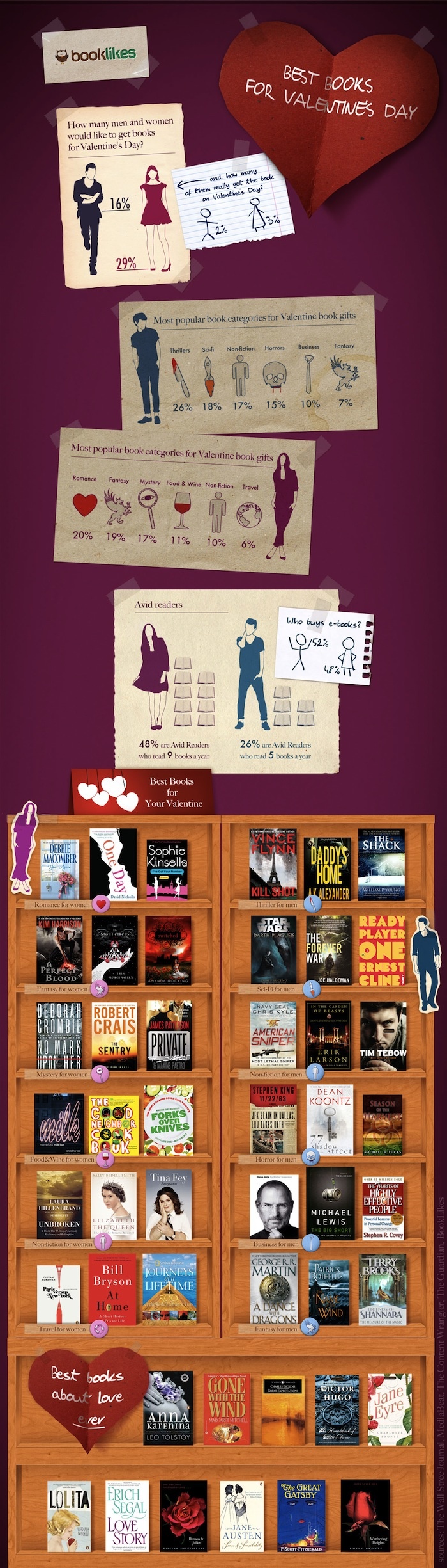 109 best infographics images on