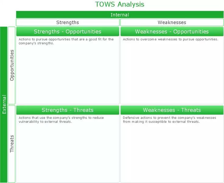 Más de 25 ideas únicas sobre Swot analysis examples en Pinterest - business needs assessment template Más de 25 ideas únicas sobre Swot analysis examples en Pinterest - business needs assessment template