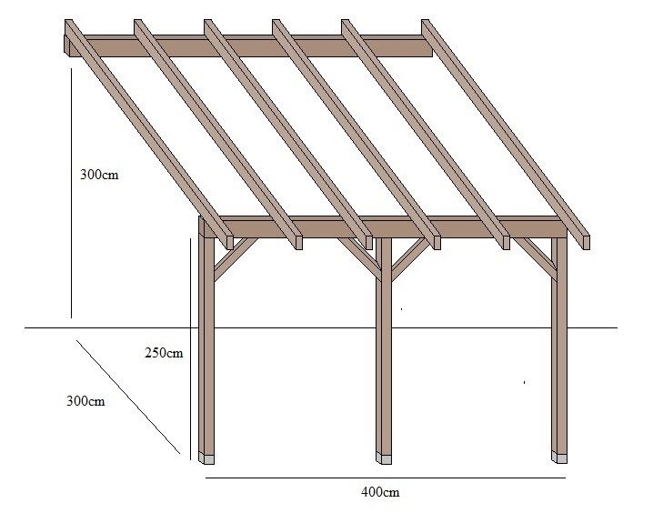 die besten 25+ sichtschutz selber bauen ideen auf pinterest die besten 25+ sichtschutz selber bauen ideen auf pinterest