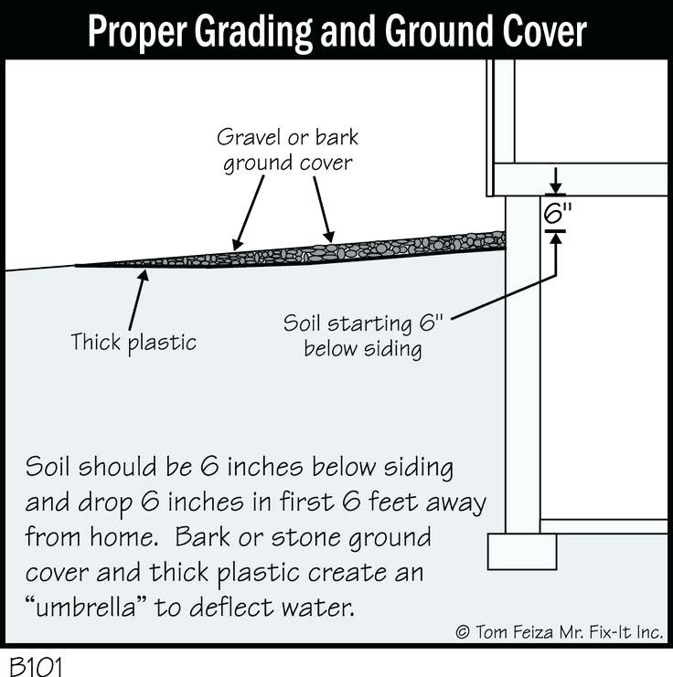Grading Around House Education Station Basement Foundation Diagrams Property Cost Trialands Repair Waterproofing Drainage Solutions Basement Repair Waterproofing, Grading Around House Foundation