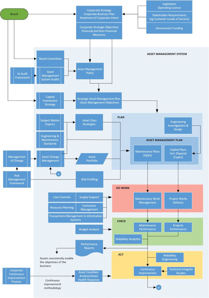 New School Business Continuity Plan Template Business