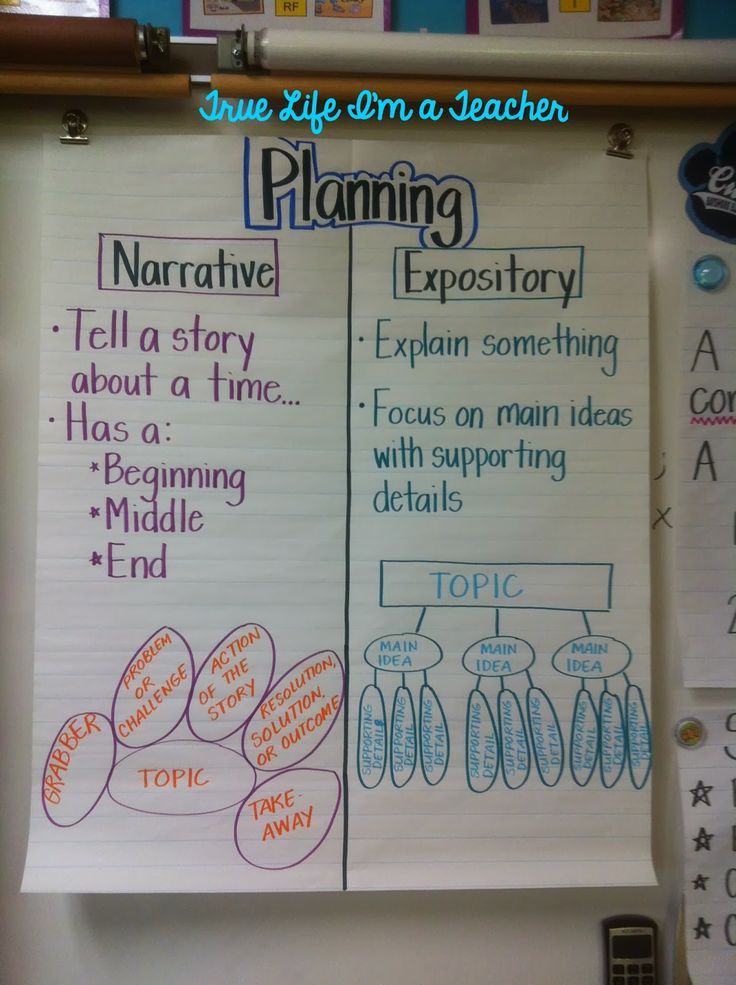 Expository essay topics about education