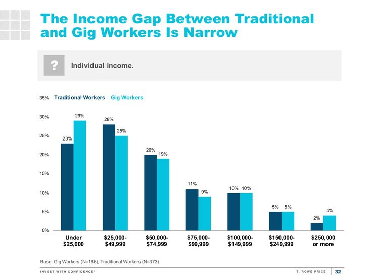Gig Economy Data and Stats A Summary of Every Freelance