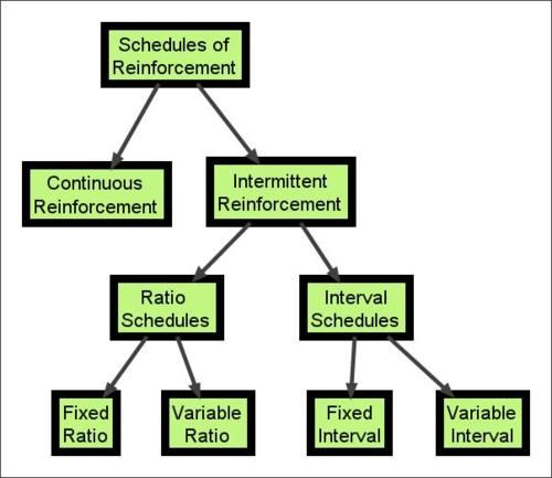 324 best Applied Behavior Analysis images on Pinterest Aba - what is behavior analysis examples 324 best Applied Behavior Analysis images on Pinterest Aba - what is behavior analysis examples