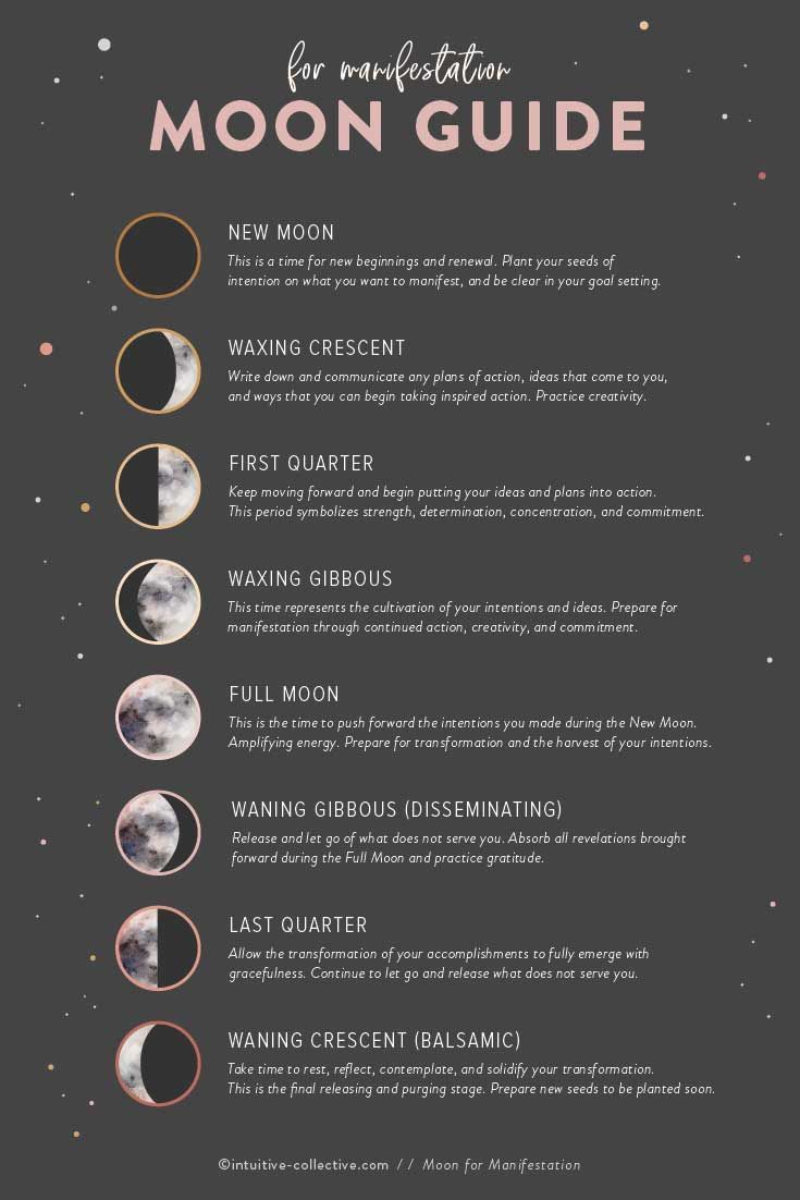 Moon Guide For Manifestation Free Quick Reference Guide New Moon Rituals Moon Journal Book Of Shadows